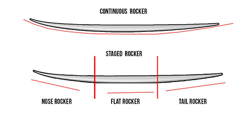 tabla de surf rocker