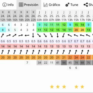 wind surf forecast